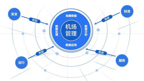 智慧賦能 新疆機場集團 安全運行 全局掌控