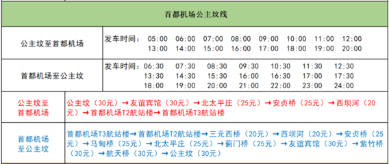 早安北京 氣溫持續(xù)走低，市民出行需防寒；普通小客車(chē)指標(biāo)今日搖號(hào)，民用機(jī)場(chǎng)高效運(yùn)營(yíng)