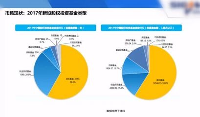 活動新聞丨財經下午茶 “基金熱”背景下私募股權投資基金的實踐與思考