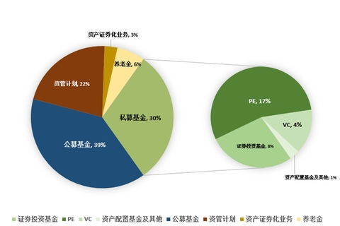 私募基金綠色投資中的數據挑戰與應對策略——基于私募股權投資視角