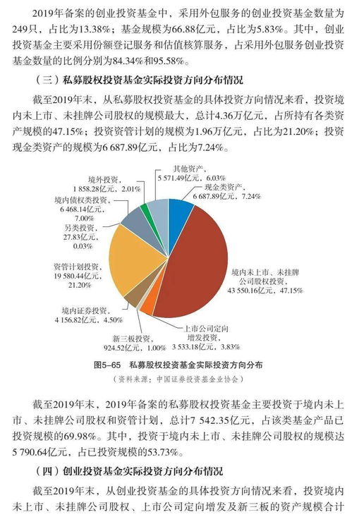 中國證券投資基金業2020年年報 連載十八 第五章 私募股權與創業投資基金分析