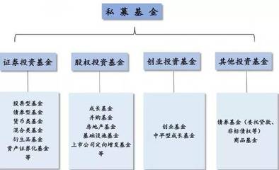 釔君資本 政府產業引導基金全景圖下的私募股權投資基金管理新范式