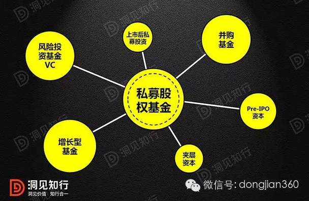 私募股權基金投資新三板 方法、流程與退出方式詳解