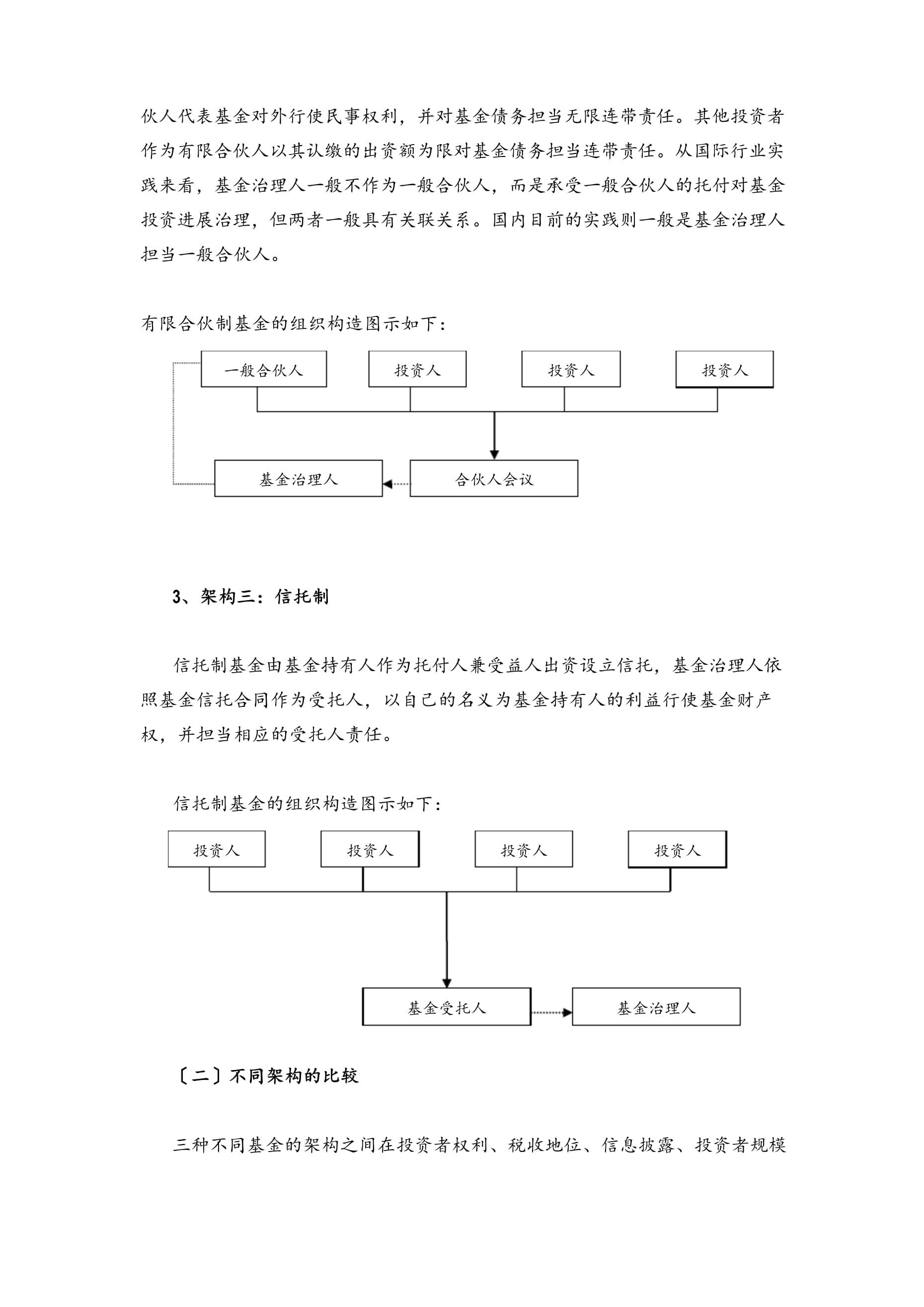 私募股權投資基金設立方案與程序及基金管理全解析