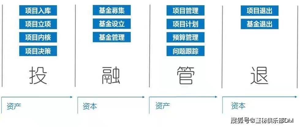 私募股權助力新興企業成長 股權基金直接投資的雙贏之道